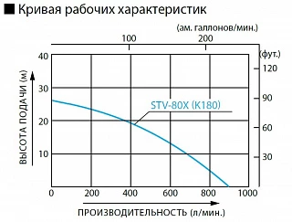 Бензиновая мотопомпа для средне-загрязненных вод Koshin STV-80X