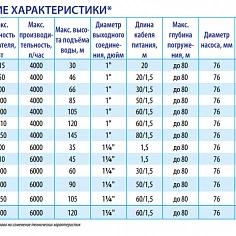 Скважинный насос Беламос 3TF-85/4 (кабель 50 метров)
