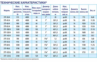 Скважинный насос Беламос 3TF-85/4 (кабель 50 метров)