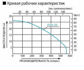 Бензиновая мотопомпа для агрессивных жидкостей Koshin PGH-50