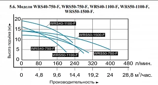 Насос циркуляционный фланцевый 