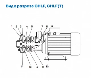 Насос CHLF(Т) 12-50, 3.0кВт, резьб, 3х220В/3х380В, 50 Гц, чугун, 70 С