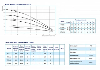 Насос 4TF85/22 BELAMOS (80м, 383л/мин., каб. 1м, диам. 96мм, 220В)