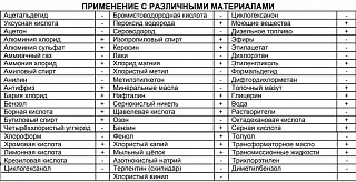 GR44191 - PRP/01 Роторный насос из пластика для кислот, моющих средств, антифриза, AdBlue, DEF