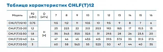 Насос CHLF(Т) 12-50, 3.0кВт, резьб, 3х220В/3х380В, 50 Гц, чугун, 70 С