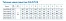 Насос CHLF(Т) 12-50, 3.0кВт, резьб, 3х220В/3х380В, 50 Гц, чугун, 70 С